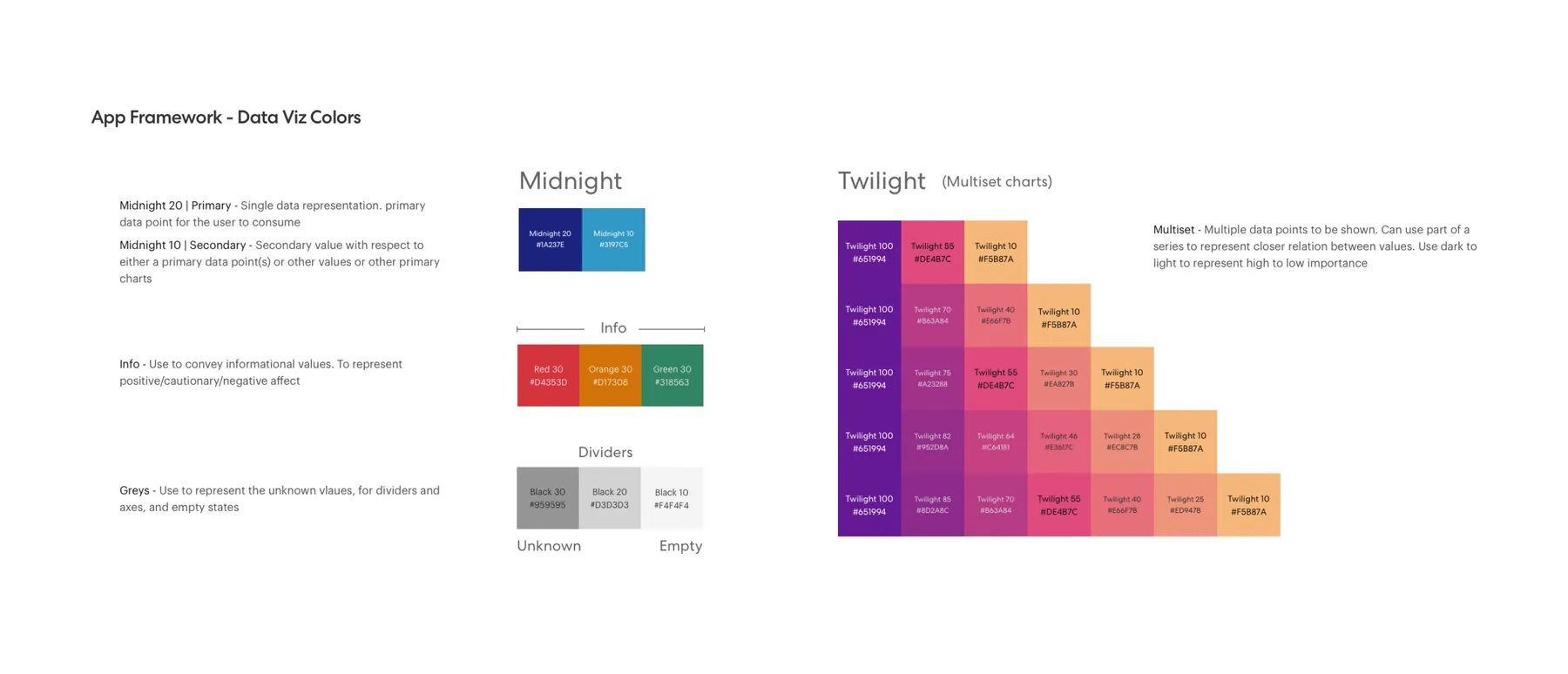 Data visualization color system — Midnight and Twilight palettes